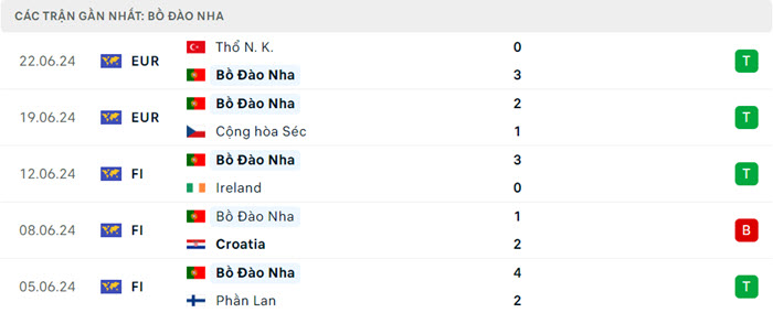 soi keo Georgia vs Bo Dao Nha 4