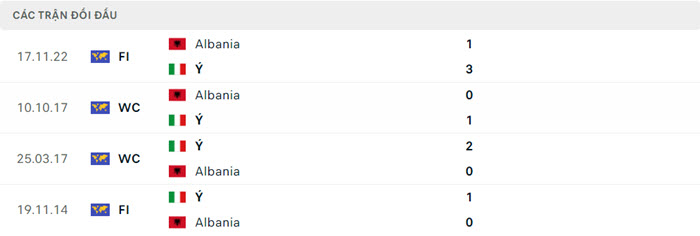 Nhận định, soi kèo Italy vs Albania, 2h00 ngày 16/6/2024 5 soi keo Italy vs Albania 5