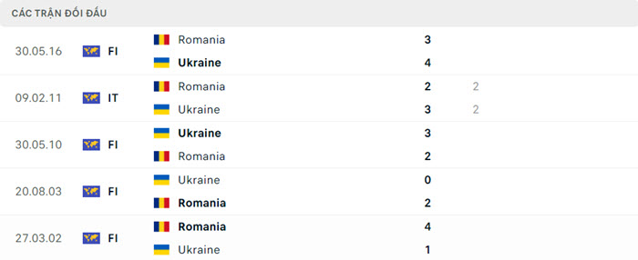 soi keo Romania vs Ukraine 5