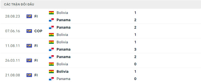 soi keo Panama vs Bolivia 5
