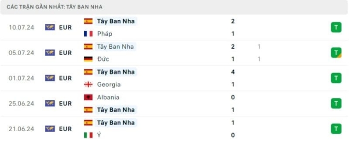 Nhận định soi kèo Tây Ban Nha vs Anh 2h00 ngày 15/07/2024 3 soi keo Tay Ban Nha vs Anh 3
