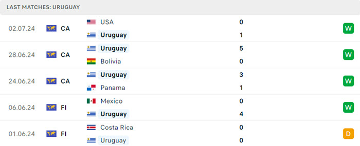 soi keo Uruguay vs Brazil 3