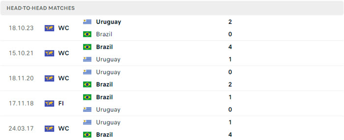 soi keo Uruguay vs Brazil 5