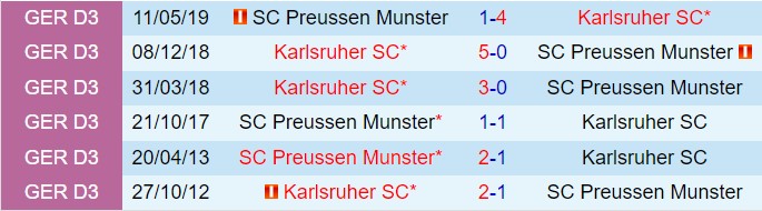 Karlsruher vs Preussen Munster Cuộc Đụng Độ Trên Sân Nhà Giữa Đội Đầu Bảng Và Đội Tấn Công Bất Ngờ
