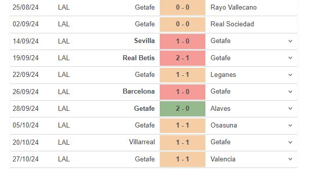 Cuộc đụng độ Chênh lệch Manises đối đầu Getafe ở Vòng 1 Cúp Nhà vua Tây Ban Nha