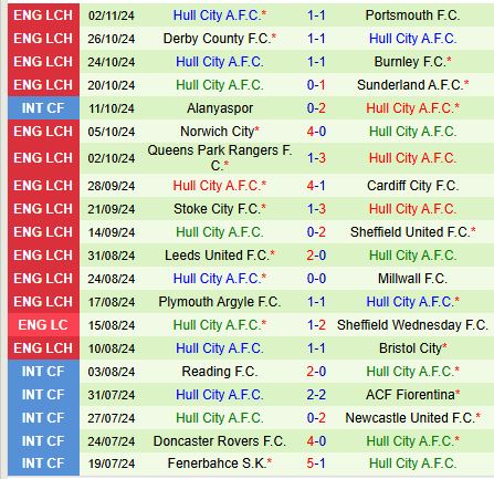 Oxford vs Hull Trận cầu sôi động và kịch tính tại Championship