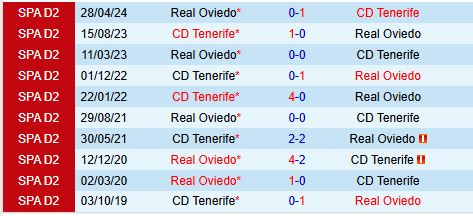 Tenerife tiếp tục sa sút trên sân khách, đối đầu Real Oviedo ở trận cầu khốc liệt