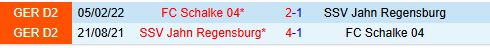 Schalke đối mặt với thách thức trước Jahn Regensburg trong cuộc chiến trụ hạng